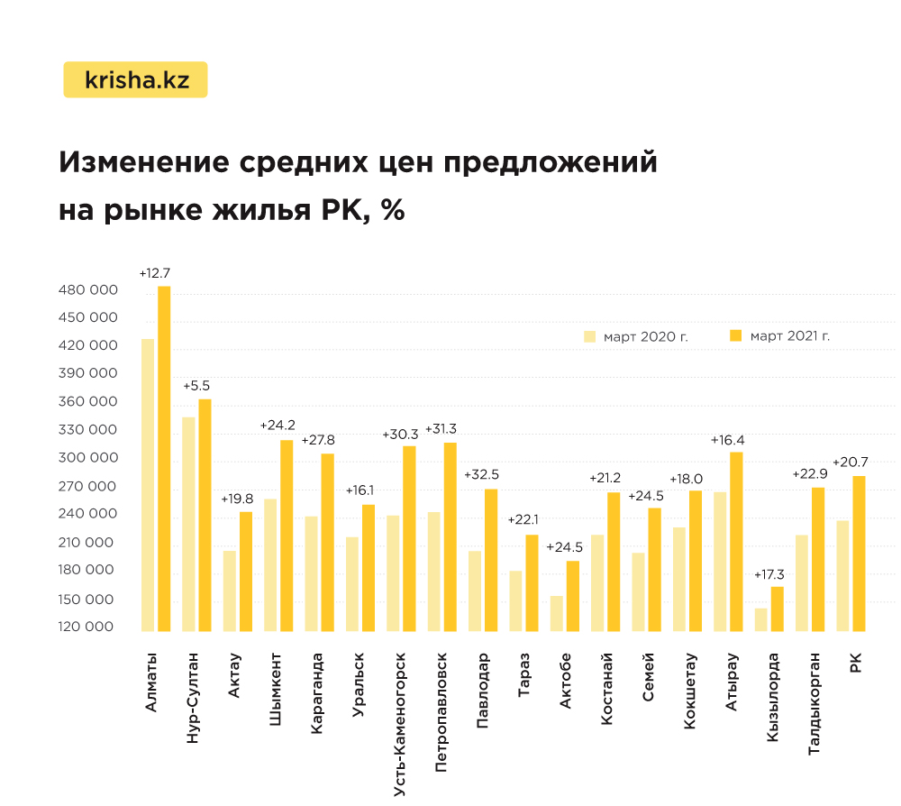 Средняя Стоимость Жилья Челябинск