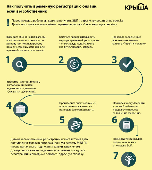 Как получить временную